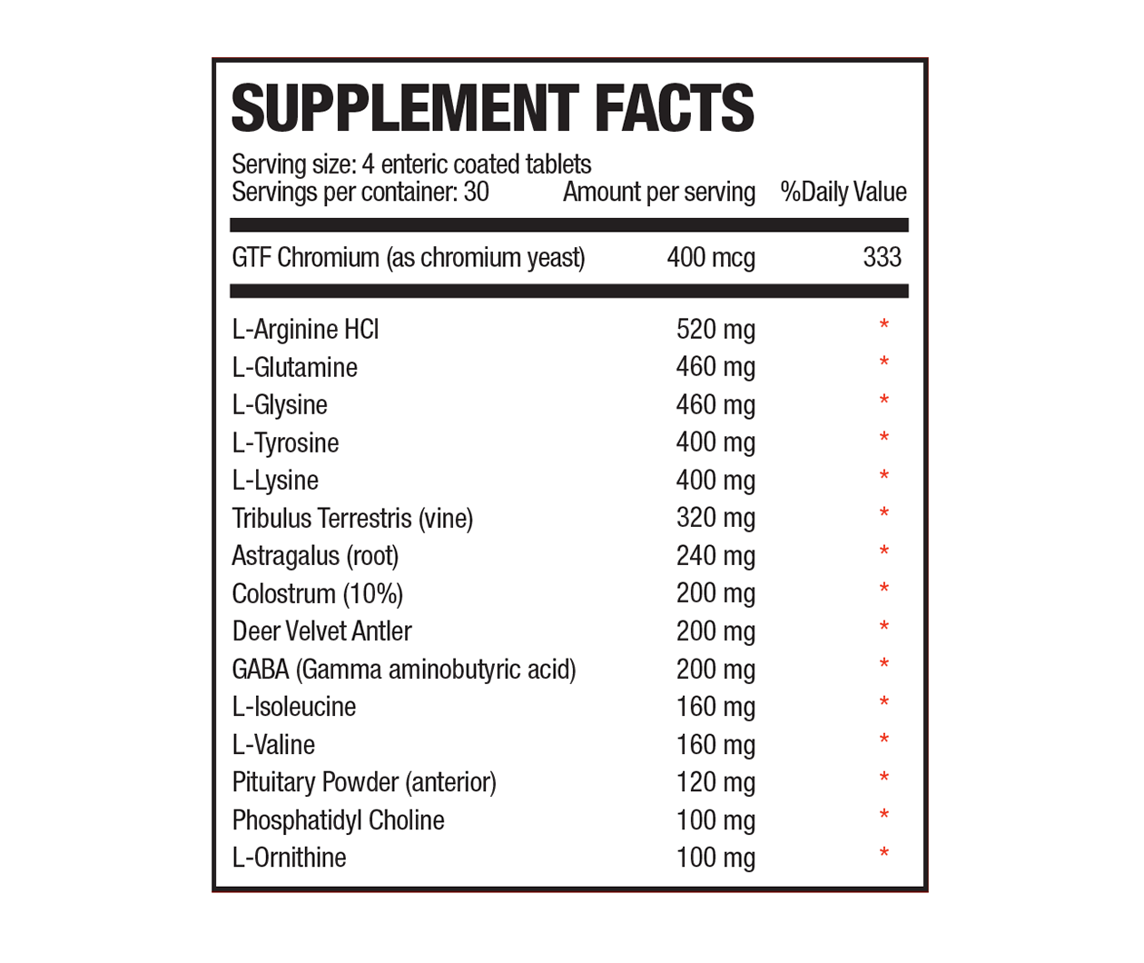HyperGH 14X supplement facts